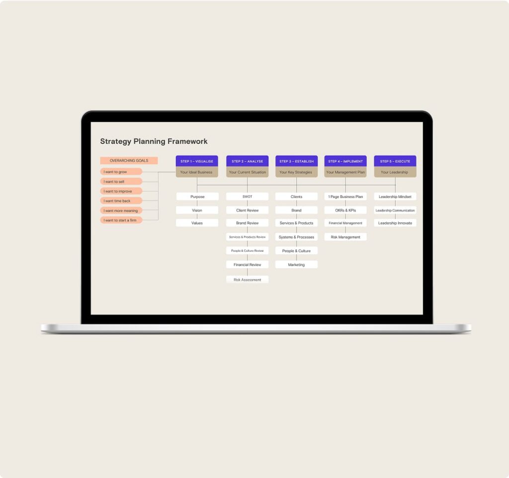 Cpa strategic framework